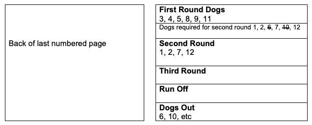 example of judging book for Retrievers