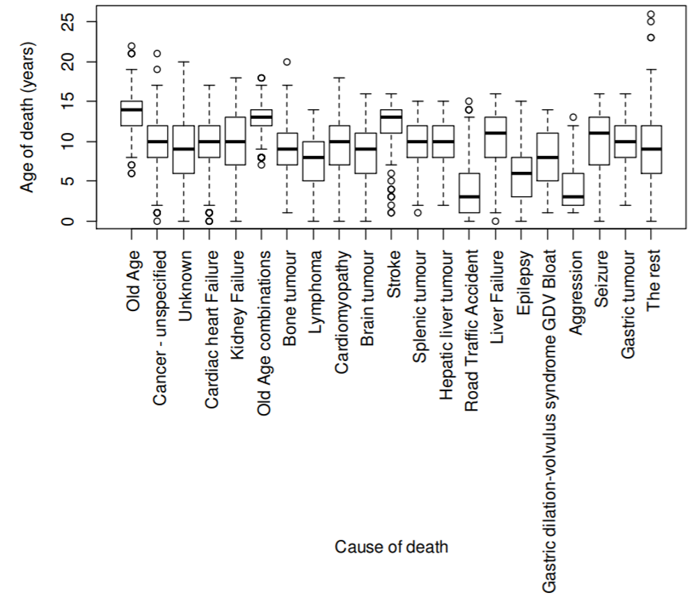 2014 chart - cause of death