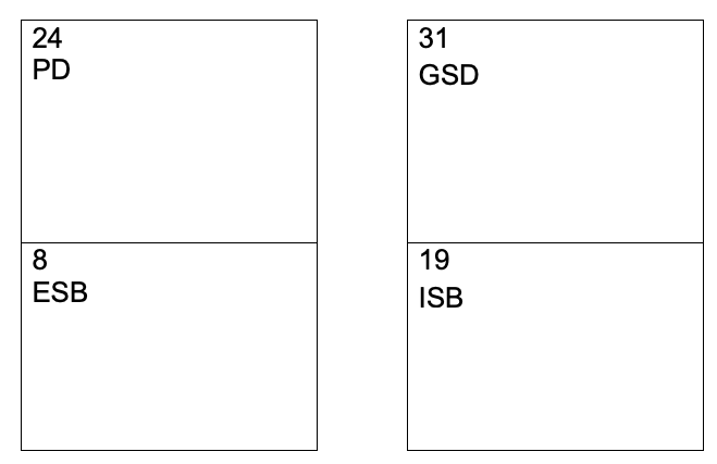 example of judging book for Spaniel